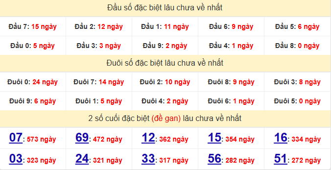 dac-biet-vung-tau-lau-ve-ngay-19-5