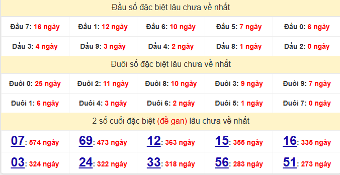 dac-biet-vung-tau-lau-ve-ngay-26-5