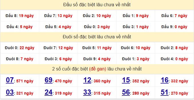 dac-biet-vung-tau-lau-ve-ngay-5-5