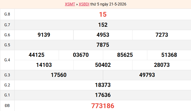 ket-qua-binh-dinh-ngay-21-5 ket-qua-binh-dinh-ngay-21-5