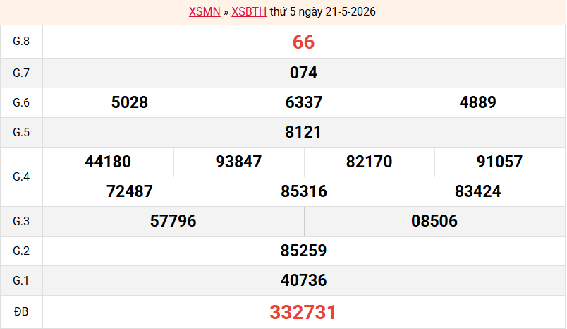 ket-qua-binh-thuan-ngay-21-5 ket-qua-binh-thuan-ngay-21-5