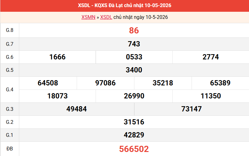 ket-qua-da-lat-ngay-10-5