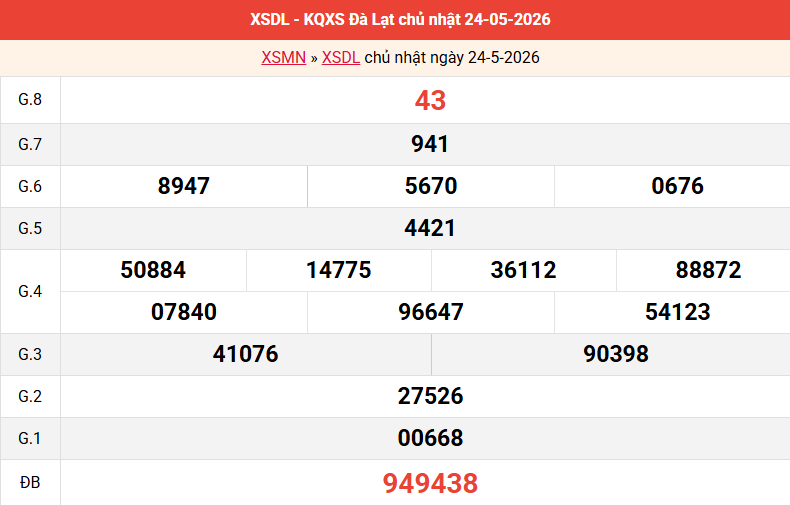 ket-qua-da-lat-ngay-24-5 ket-qua-da-lat-ngay-24-5
