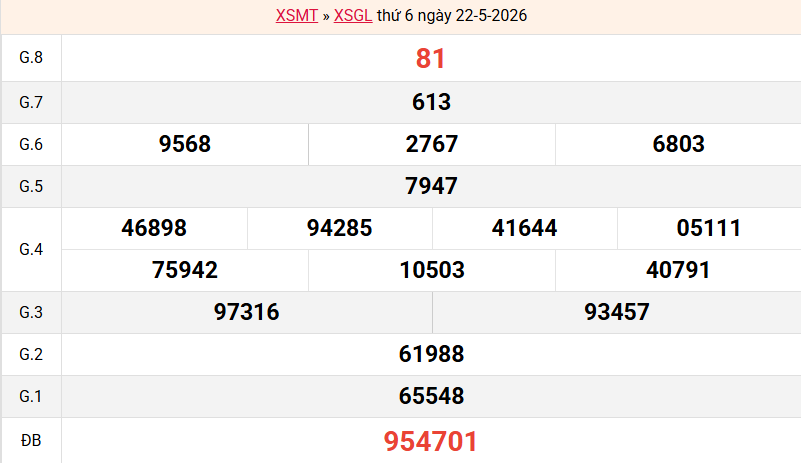 ket-qua-gia-lai-ngay-22-5 ket-qua-gia-lai-ngay-22-5