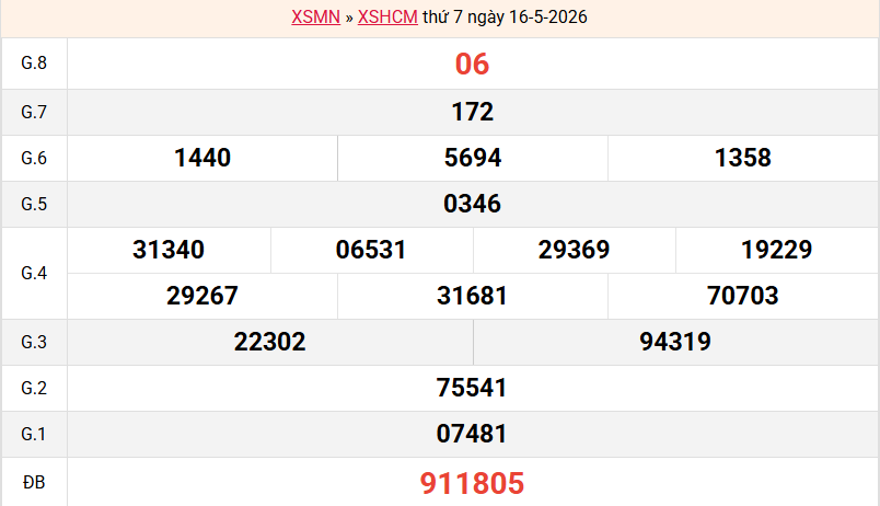 ket-qua-hcm-ngay-16-5