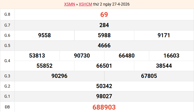 ket-qua-hcm-ngay-27-4