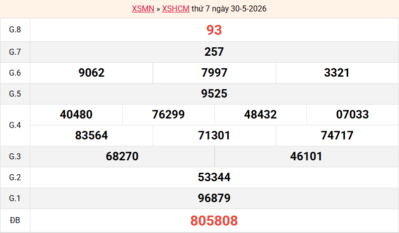 ket-qua-hcm-ngay-30-5