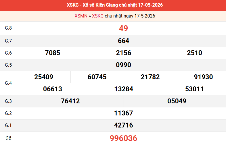 ket-qua-kien-giang-ngay-17-5 ket-qua-kien-giang-ngay-17-5