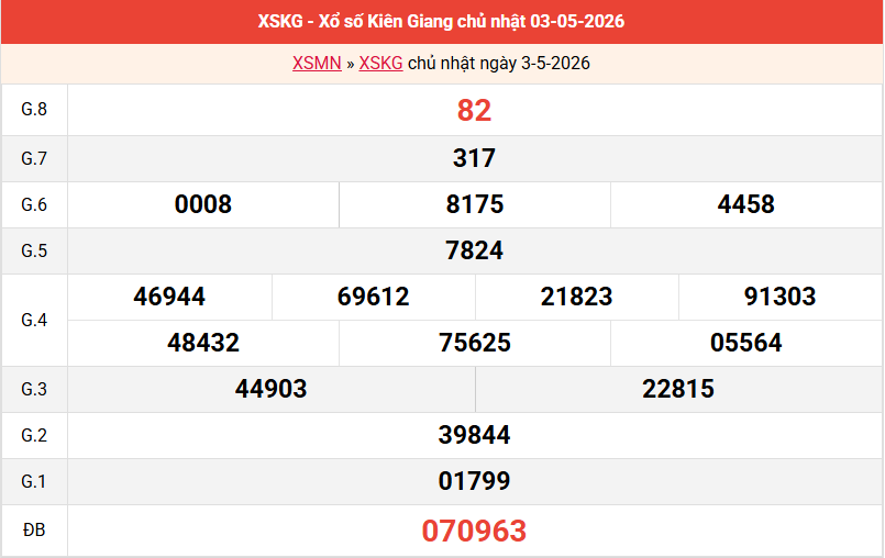 ket-qua-kien-giang-ngay-3-5 ket-qua-kien-giang-ngay-3-5