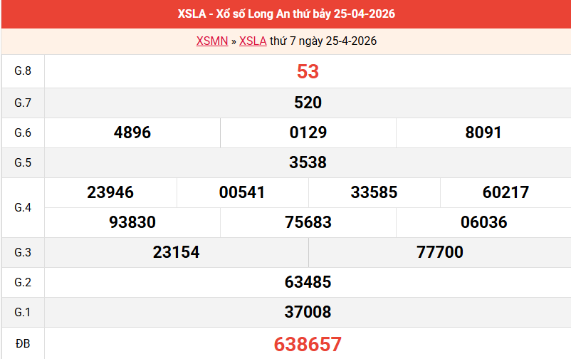 ket-qua-long-an-ngay-25-4