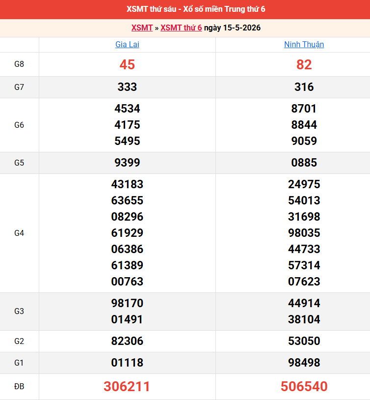 ket-qua-mien-trung-ngay-15-5 ket-qua-mien-trung-ngay-15-5