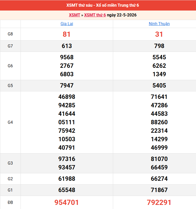 ket-qua-mien-trung-ngay-22-5 ket-qua-mien-trung-ngay-22-5