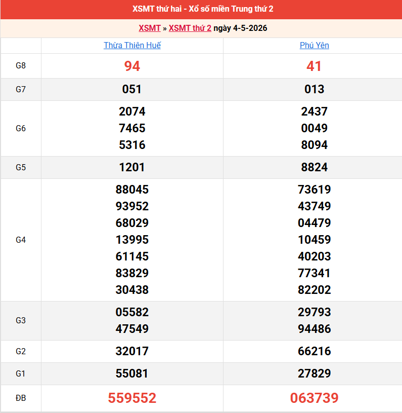 ket-qua-mien-trung-ngay-4-5 ket-qua-mien-trung-ngay-4-5