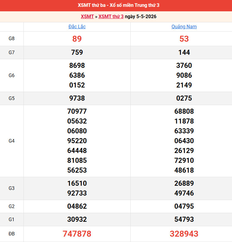 ket-qua-mien-trung-ngay-5-5-2026 ket-qua-mien-trung-ngay-5-5-2026