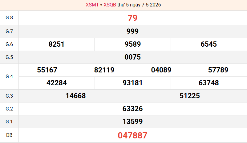 ket-qua-quang-binh-ngay-7-5 ket-qua-quang-binh-ngay-7-5