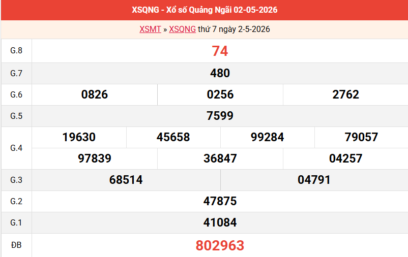 /ket-qua-quang-ngai-ngay-2-