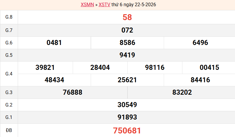 ket-qua-tra-vinh-ngay-22-5