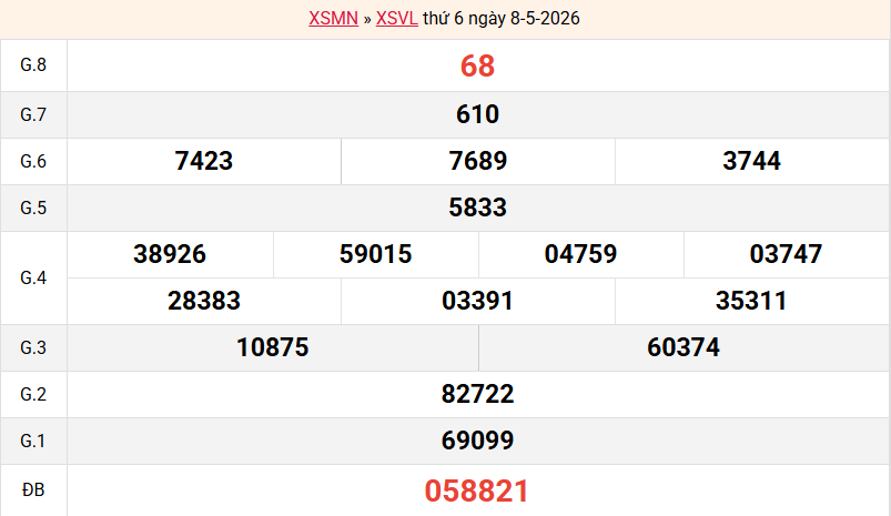ket-qua-vinh-long-ngay-8-5 ket-qua-vinh-long-ngay-8-5