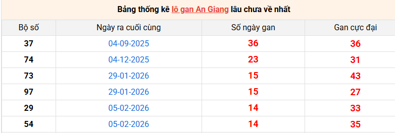 lo-gan-an-giang-ngay-21-5