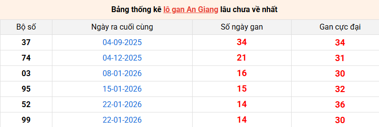 lo-gan-an-giang-ngay-7-5