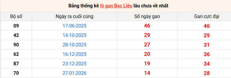 lo-gan-bac-lieu-ngay-12-5