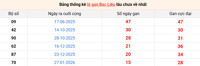 lo-gan-bac-lieu-ngay-19-5