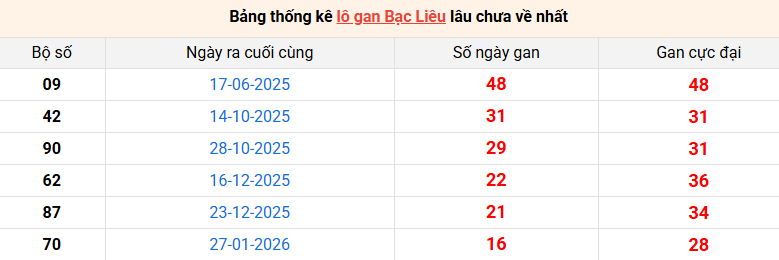 lo-gan-bac-lieu-ngay-26-5