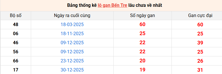 lo-gan-ben-tre-ngay-19-5