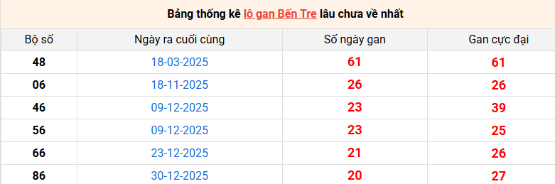 lo-gan-ben-tre-ngay-26-5 lo-gan-ben-tre-ngay-26-5