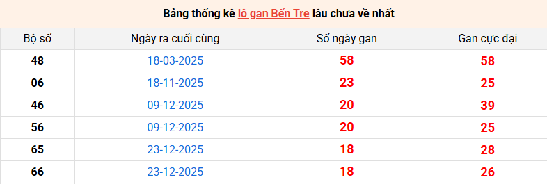 lo-gan-ben-tre-ngay-5-5