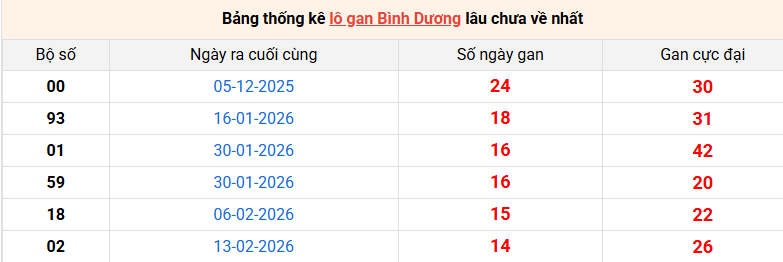lo-gan-binh-duong-ngay-29-5
