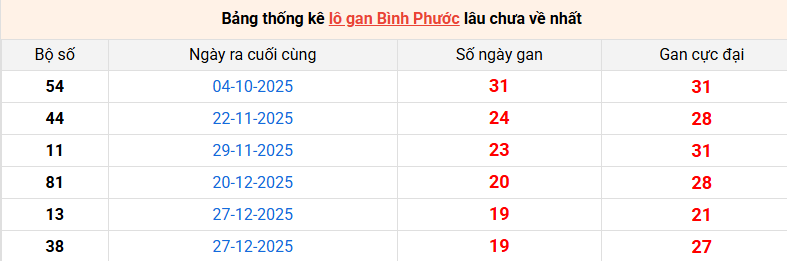 lo-gan-binh-phuoc-ngay-16-5