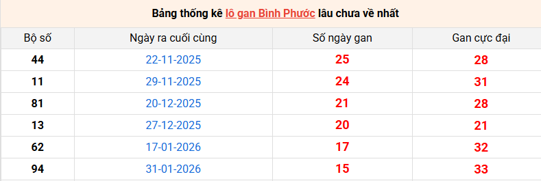 lo-gan-binh-phuoc-ngay-23-5
