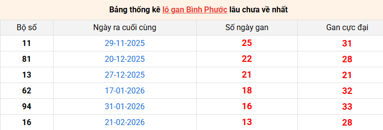 lo-gan-binh-phuoc-ngay-30-5