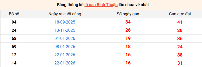 lo-gan-binh-thuan-ngay-21-5 lo-gan-binh-thuan-ngay-21-5