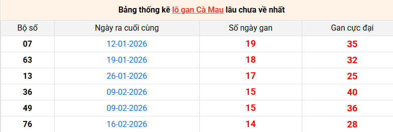 lo-gan-ca-mau-ngay-1-6