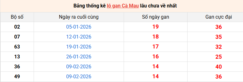 lo-gan-ca-mau-ngay-25-5