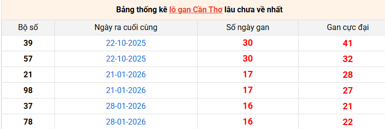 lo-gan-can-tho-ngay-27-5