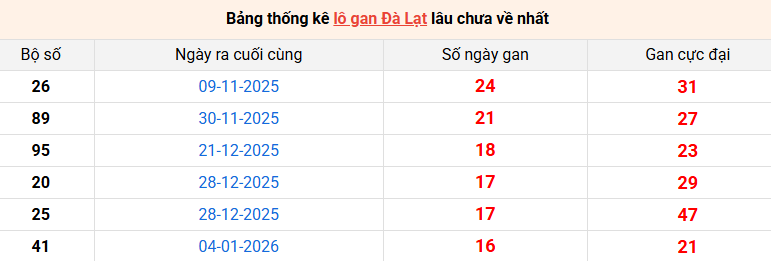 /lo-gan-da-lat-ngay-3-5