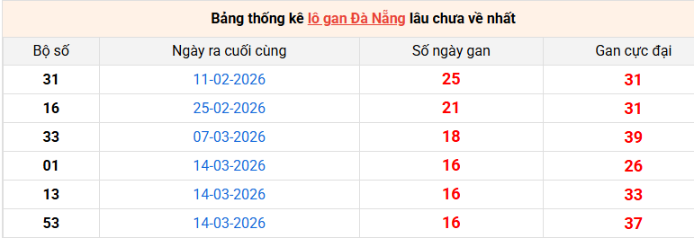 lo-gan-da-nang-ngay-13-5