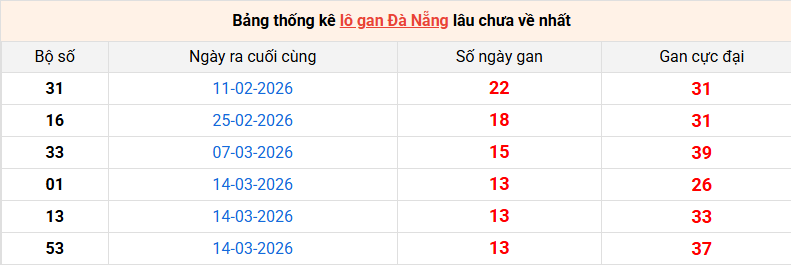 /lo-gan-da-nang-ngay-2-5