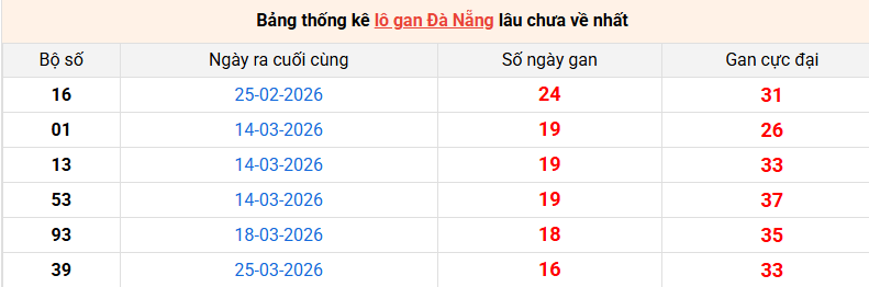 lo-gan-da-nang-ngay-23-5