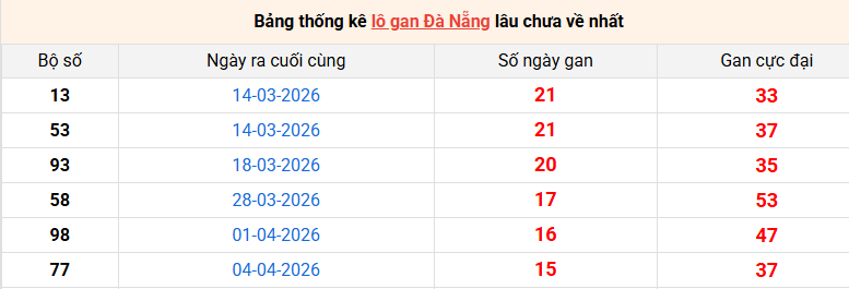 lo-gan-da-nang-ngay-30-5