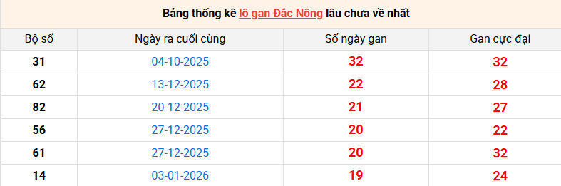 lo-gan-dac-nong-ngay-23-5