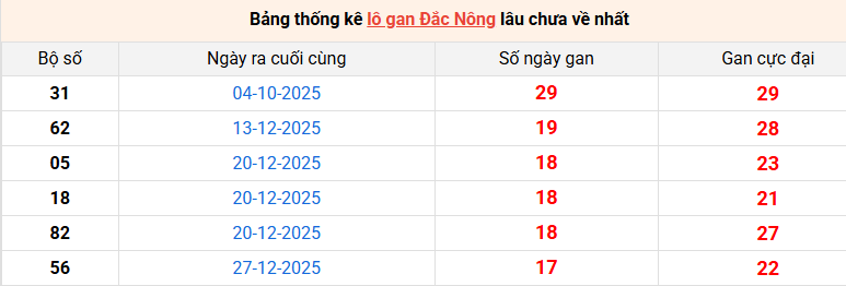 lo-gan-dac-nong-ngay-9-5