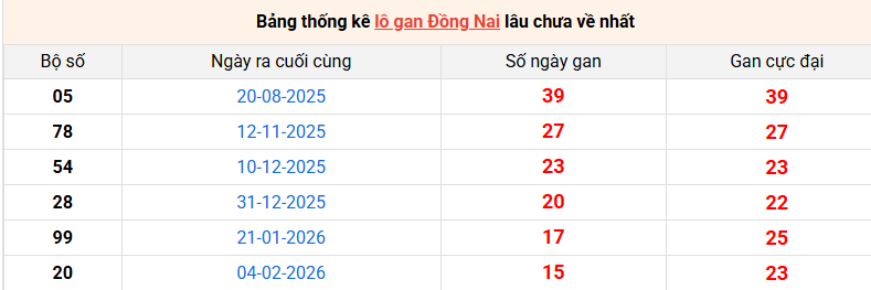 lo-gan-dong-nai-ngay-27-5