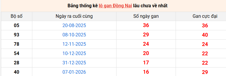 lo-gan-dong-nai-ngay-6-5