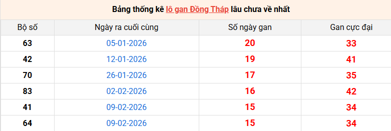 lo-gan-dong-thap-ngay-1-6