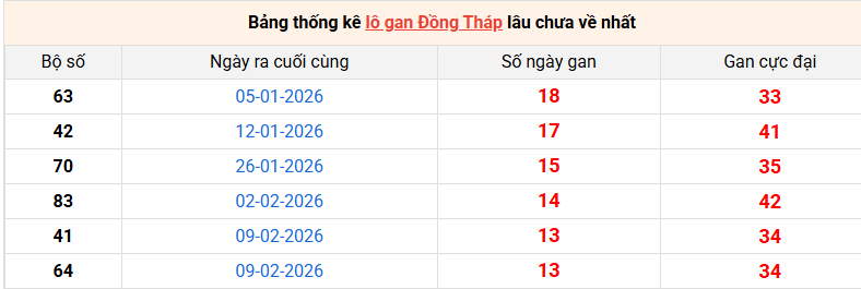 lo-gan-dong-thap-ngay-18-5