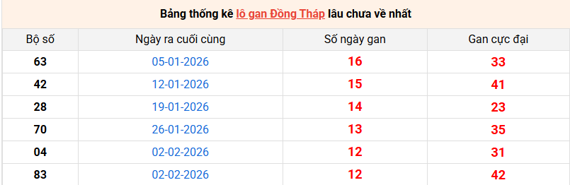 lo-gan-dong-thap-ngay-4-5